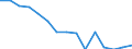 Degree of urbanisation: Total / Country/region of birth: EU27 countries (from 2020) except reporting country / International Standard Classification of Education (ISCED 2011): All ISCED 2011 levels / Age class: From 15 to 64 years / Sex: Males / Unit of measure: Percentage of employees / Geopolitical entity (reporting): Ireland