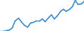 Degree of urbanisation: Total / Country of citizenship: EU27 countries (from 2020) except reporting country / International Standard Classification of Education (ISCED 2011): All ISCED 2011 levels / Age class: From 15 to 64 years / Sex: Total / Unit of measure: Thousand persons / Geopolitical entity (reporting): Belgium