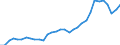 Degree of urbanisation: Total / Country of citizenship: EU27 countries (from 2020) except reporting country / International Standard Classification of Education (ISCED 2011): All ISCED 2011 levels / Age class: From 15 to 64 years / Sex: Total / Unit of measure: Thousand persons / Geopolitical entity (reporting): Germany