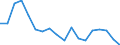 Degree of urbanisation: Total / Country of citizenship: EU27 countries (from 2020) except reporting country / International Standard Classification of Education (ISCED 2011): All ISCED 2011 levels / Age class: From 15 to 64 years / Sex: Total / Unit of measure: Thousand persons / Geopolitical entity (reporting): Ireland