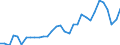 Degree of urbanisation: Total / Country of citizenship: EU27 countries (from 2020) except reporting country / International Standard Classification of Education (ISCED 2011): All ISCED 2011 levels / Age class: From 15 to 64 years / Sex: Total / Unit of measure: Thousand persons / Geopolitical entity (reporting): France