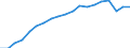 Degree of urbanisation: Total / Country of citizenship: EU27 countries (from 2020) except reporting country / International Standard Classification of Education (ISCED 2011): All ISCED 2011 levels / Age class: From 15 to 64 years / Sex: Total / Unit of measure: Thousand persons / Geopolitical entity (reporting): Italy