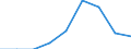 Degree of urbanisation: Total / Country of citizenship: EU27 countries (from 2020) except reporting country / International Standard Classification of Education (ISCED 2011): All ISCED 2011 levels / Age class: From 15 to 64 years / Sex: Total / Unit of measure: Thousand persons / Geopolitical entity (reporting): Malta