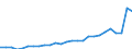 Degree of urbanisation: Total / Country of citizenship: EU27 countries (from 2020) except reporting country / International Standard Classification of Education (ISCED 2011): All ISCED 2011 levels / Age class: From 15 to 64 years / Sex: Total / Unit of measure: Thousand persons / Geopolitical entity (reporting): Netherlands