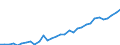 Degree of urbanisation: Total / Country of citizenship: EU27 countries (from 2020) except reporting country / International Standard Classification of Education (ISCED 2011): All ISCED 2011 levels / Age class: From 15 to 64 years / Sex: Total / Unit of measure: Thousand persons / Geopolitical entity (reporting): Austria