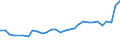 Degree of urbanisation: Total / Country of citizenship: EU27 countries (from 2020) except reporting country / International Standard Classification of Education (ISCED 2011): All ISCED 2011 levels / Age class: From 15 to 64 years / Sex: Total / Unit of measure: Thousand persons / Geopolitical entity (reporting): Finland