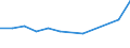 Degree of urbanisation: Total / Country of citizenship: EU27 countries (from 2020) except reporting country / International Standard Classification of Education (ISCED 2011): All ISCED 2011 levels / Age class: From 15 to 64 years / Sex: Total / Unit of measure: Thousand persons / Geopolitical entity (reporting): Iceland