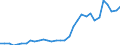 Degree of urbanisation: Total / Country of citizenship: EU27 countries (from 2020) except reporting country / International Standard Classification of Education (ISCED 2011): All ISCED 2011 levels / Age class: From 15 to 64 years / Sex: Total / Unit of measure: Thousand persons / Geopolitical entity (reporting): Norway