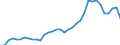 Degree of urbanisation: Total / Country of citizenship: EU27 countries (from 2020) except reporting country / International Standard Classification of Education (ISCED 2011): All ISCED 2011 levels / Age class: From 15 to 64 years / Sex: Total / Unit of measure: Thousand persons / Geopolitical entity (reporting): Germany