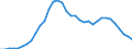 Degree of urbanisation: Total / Country of citizenship: EU27 countries (from 2020) except reporting country / International Standard Classification of Education (ISCED 2011): All ISCED 2011 levels / Age class: From 15 to 64 years / Sex: Total / Unit of measure: Thousand persons / Geopolitical entity (reporting): Spain