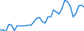 Degree of urbanisation: Total / Country of citizenship: EU27 countries (from 2020) except reporting country / International Standard Classification of Education (ISCED 2011): All ISCED 2011 levels / Age class: From 15 to 64 years / Sex: Total / Unit of measure: Thousand persons / Geopolitical entity (reporting): France