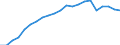 Degree of urbanisation: Total / Country of citizenship: EU27 countries (from 2020) except reporting country / International Standard Classification of Education (ISCED 2011): All ISCED 2011 levels / Age class: From 15 to 64 years / Sex: Total / Unit of measure: Thousand persons / Geopolitical entity (reporting): Italy