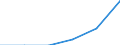 Degree of urbanisation: Total / Country of citizenship: EU27 countries (from 2020) except reporting country / International Standard Classification of Education (ISCED 2011): All ISCED 2011 levels / Age class: From 15 to 64 years / Sex: Total / Unit of measure: Thousand persons / Geopolitical entity (reporting): Malta