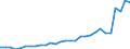 Degree of urbanisation: Total / Country of citizenship: EU27 countries (from 2020) except reporting country / International Standard Classification of Education (ISCED 2011): All ISCED 2011 levels / Age class: From 15 to 64 years / Sex: Total / Unit of measure: Thousand persons / Geopolitical entity (reporting): Netherlands