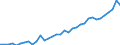 Degree of urbanisation: Total / Country of citizenship: EU27 countries (from 2020) except reporting country / International Standard Classification of Education (ISCED 2011): All ISCED 2011 levels / Age class: From 15 to 64 years / Sex: Total / Unit of measure: Thousand persons / Geopolitical entity (reporting): Austria