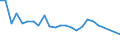 Degree of urbanisation: Total / Country of citizenship: EU27 countries (from 2020) except reporting country / International Standard Classification of Education (ISCED 2011): All ISCED 2011 levels / Age class: From 15 to 64 years / Sex: Total / Unit of measure: Thousand persons / Geopolitical entity (reporting): Portugal