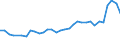 Degree of urbanisation: Total / Country of citizenship: EU27 countries (from 2020) except reporting country / International Standard Classification of Education (ISCED 2011): All ISCED 2011 levels / Age class: From 15 to 64 years / Sex: Total / Unit of measure: Thousand persons / Geopolitical entity (reporting): Finland