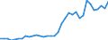 Degree of urbanisation: Total / Country of citizenship: EU27 countries (from 2020) except reporting country / International Standard Classification of Education (ISCED 2011): All ISCED 2011 levels / Age class: From 15 to 64 years / Sex: Total / Unit of measure: Thousand persons / Geopolitical entity (reporting): Norway
