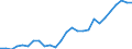 Degree of urbanisation: Total / Country of citizenship: EU27 countries (from 2020) except reporting country / International Standard Classification of Education (ISCED 2011): All ISCED 2011 levels / Age class: From 15 to 64 years / Sex: Total / Unit of measure: Thousand persons / Geopolitical entity (reporting): United Kingdom