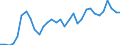 Degree of urbanisation: Total / Country of citizenship: EU27 countries (from 2020) except reporting country / International Standard Classification of Education (ISCED 2011): All ISCED 2011 levels / Age class: From 15 to 64 years / Sex: Total / Unit of measure: Percentage of employees / Geopolitical entity (reporting): Belgium