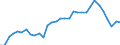 Degree of urbanisation: Total / Country of citizenship: EU27 countries (from 2020) except reporting country / International Standard Classification of Education (ISCED 2011): All ISCED 2011 levels / Age class: From 15 to 64 years / Sex: Total / Unit of measure: Percentage of employees / Geopolitical entity (reporting): Germany
