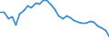 Degree of urbanisation: Total / Country of citizenship: EU27 countries (from 2020) except reporting country / International Standard Classification of Education (ISCED 2011): All ISCED 2011 levels / Age class: From 15 to 64 years / Sex: Total / Unit of measure: Percentage of employees / Geopolitical entity (reporting): Spain