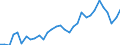 Degree of urbanisation: Total / Country of citizenship: EU27 countries (from 2020) except reporting country / International Standard Classification of Education (ISCED 2011): All ISCED 2011 levels / Age class: From 15 to 64 years / Sex: Total / Unit of measure: Percentage of employees / Geopolitical entity (reporting): France