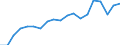 Degree of urbanisation: Total / Country of citizenship: EU27 countries (from 2020) except reporting country / International Standard Classification of Education (ISCED 2011): All ISCED 2011 levels / Age class: From 15 to 64 years / Sex: Total / Unit of measure: Percentage of employees / Geopolitical entity (reporting): Italy