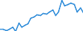 Degree of urbanisation: Total / Country of citizenship: EU27 countries (from 2020) except reporting country / International Standard Classification of Education (ISCED 2011): All ISCED 2011 levels / Age class: From 15 to 64 years / Sex: Total / Unit of measure: Percentage of employees / Geopolitical entity (reporting): Luxembourg