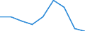 Degree of urbanisation: Total / Country of citizenship: EU27 countries (from 2020) except reporting country / International Standard Classification of Education (ISCED 2011): All ISCED 2011 levels / Age class: From 15 to 64 years / Sex: Total / Unit of measure: Percentage of employees / Geopolitical entity (reporting): Malta