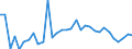 Degree of urbanisation: Total / Country of citizenship: EU27 countries (from 2020) except reporting country / International Standard Classification of Education (ISCED 2011): All ISCED 2011 levels / Age class: From 15 to 64 years / Sex: Total / Unit of measure: Percentage of employees / Geopolitical entity (reporting): Austria
