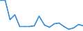 Degree of urbanisation: Total / Country of citizenship: EU27 countries (from 2020) except reporting country / International Standard Classification of Education (ISCED 2011): All ISCED 2011 levels / Age class: From 15 to 64 years / Sex: Total / Unit of measure: Percentage of employees / Geopolitical entity (reporting): Portugal