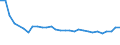 Degree of urbanisation: Total / Country of citizenship: EU27 countries (from 2020) except reporting country / International Standard Classification of Education (ISCED 2011): All ISCED 2011 levels / Age class: From 15 to 64 years / Sex: Total / Unit of measure: Percentage of employees / Geopolitical entity (reporting): Finland