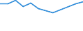 Degree of urbanisation: Total / Country of citizenship: EU27 countries (from 2020) except reporting country / International Standard Classification of Education (ISCED 2011): All ISCED 2011 levels / Age class: From 15 to 64 years / Sex: Total / Unit of measure: Percentage of employees / Geopolitical entity (reporting): Iceland