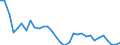 Degree of urbanisation: Total / Country of citizenship: EU27 countries (from 2020) except reporting country / International Standard Classification of Education (ISCED 2011): All ISCED 2011 levels / Age class: From 15 to 64 years / Sex: Total / Unit of measure: Percentage of employees / Geopolitical entity (reporting): Norway