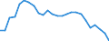 Degree of urbanisation: Total / Country of citizenship: EU27 countries (from 2020) except reporting country / International Standard Classification of Education (ISCED 2011): All ISCED 2011 levels / Age class: From 15 to 64 years / Sex: Total / Unit of measure: Percentage of employees / Geopolitical entity (reporting): European Union - 27 countries (from 2020)