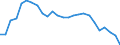 Degree of urbanisation: Total / Country of citizenship: EU27 countries (from 2020) except reporting country / International Standard Classification of Education (ISCED 2011): All ISCED 2011 levels / Age class: From 15 to 64 years / Sex: Total / Unit of measure: Percentage of employees / Geopolitical entity (reporting): Euro area – 21 countries (from 2026)