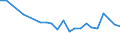 Degree of urbanisation: Total / Country of citizenship: EU27 countries (from 2020) except reporting country / International Standard Classification of Education (ISCED 2011): All ISCED 2011 levels / Age class: From 15 to 64 years / Sex: Total / Unit of measure: Percentage of employees / Geopolitical entity (reporting): Denmark
