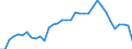 Degree of urbanisation: Total / Country of citizenship: EU27 countries (from 2020) except reporting country / International Standard Classification of Education (ISCED 2011): All ISCED 2011 levels / Age class: From 15 to 64 years / Sex: Total / Unit of measure: Percentage of employees / Geopolitical entity (reporting): Germany