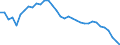 Degree of urbanisation: Total / Country of citizenship: EU27 countries (from 2020) except reporting country / International Standard Classification of Education (ISCED 2011): All ISCED 2011 levels / Age class: From 15 to 64 years / Sex: Total / Unit of measure: Percentage of employees / Geopolitical entity (reporting): Spain
