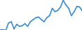 Degree of urbanisation: Total / Country of citizenship: EU27 countries (from 2020) except reporting country / International Standard Classification of Education (ISCED 2011): All ISCED 2011 levels / Age class: From 15 to 64 years / Sex: Total / Unit of measure: Percentage of employees / Geopolitical entity (reporting): France