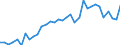 Degree of urbanisation: Total / Country of citizenship: EU27 countries (from 2020) except reporting country / International Standard Classification of Education (ISCED 2011): All ISCED 2011 levels / Age class: From 15 to 64 years / Sex: Total / Unit of measure: Percentage of employees / Geopolitical entity (reporting): Luxembourg