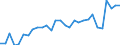 Degree of urbanisation: Total / Country of citizenship: EU27 countries (from 2020) except reporting country / International Standard Classification of Education (ISCED 2011): All ISCED 2011 levels / Age class: From 15 to 64 years / Sex: Total / Unit of measure: Percentage of employees / Geopolitical entity (reporting): Netherlands