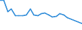 Degree of urbanisation: Total / Country of citizenship: EU27 countries (from 2020) except reporting country / International Standard Classification of Education (ISCED 2011): All ISCED 2011 levels / Age class: From 15 to 64 years / Sex: Total / Unit of measure: Percentage of employees / Geopolitical entity (reporting): Portugal