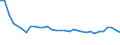 Degree of urbanisation: Total / Country of citizenship: EU27 countries (from 2020) except reporting country / International Standard Classification of Education (ISCED 2011): All ISCED 2011 levels / Age class: From 15 to 64 years / Sex: Total / Unit of measure: Percentage of employees / Geopolitical entity (reporting): Finland