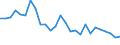 Degree of urbanisation: Total / Country of citizenship: EU27 countries (from 2020) except reporting country / International Standard Classification of Education (ISCED 2011): All ISCED 2011 levels / Age class: From 15 to 64 years / Sex: Total / Unit of measure: Percentage of employees / Geopolitical entity (reporting): United Kingdom