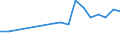 Degree of urbanisation: Total / Country of citizenship: EU27 countries (from 2020) except reporting country / International Standard Classification of Education (ISCED 2011): All ISCED 2011 levels / Age class: From 15 to 64 years / Sex: Males / Unit of measure: Thousand persons / Geopolitical entity (reporting): Denmark