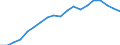 Degree of urbanisation: Total / Country of citizenship: EU27 countries (from 2020) except reporting country / International Standard Classification of Education (ISCED 2011): All ISCED 2011 levels / Age class: From 15 to 64 years / Sex: Males / Unit of measure: Thousand persons / Geopolitical entity (reporting): Italy