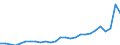 Degree of urbanisation: Total / Country of citizenship: EU27 countries (from 2020) except reporting country / International Standard Classification of Education (ISCED 2011): All ISCED 2011 levels / Age class: From 15 to 64 years / Sex: Males / Unit of measure: Thousand persons / Geopolitical entity (reporting): Netherlands
