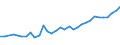 Degree of urbanisation: Total / Country of citizenship: EU27 countries (from 2020) except reporting country / International Standard Classification of Education (ISCED 2011): All ISCED 2011 levels / Age class: From 15 to 64 years / Sex: Males / Unit of measure: Thousand persons / Geopolitical entity (reporting): Austria